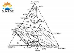 Chemical And Mineral Composition Of Refractory