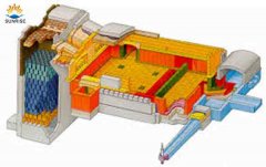Operation And Maintenance Of Glass Furnace
